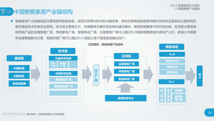 亿欧:2020中国智能家居行业研究报告
